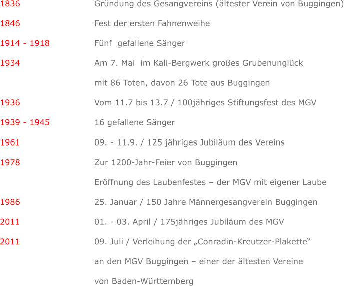 1836                   		Gründung des Gesangvereins (ältester Verein von Buggingen) 1846				Fest der ersten Fahnenweihe 1914 - 1918		Fünf  gefallene Sänger 1934		    		Am 7. Mai  im Kali-Bergwerk großes Grubenunglück  mit 86 Toten, davon 26 Tote aus Buggingen 1936           			Vom 11.7 bis 13.7 / 100jähriges Stiftungsfest des MGV 1939 - 1945			16 gefallene Sänger 1961      				09. - 11.9. / 125 jähriges Jubiläum des Vereins 1978				Zur 1200-Jahr-Feier von Buggingen  Eröffnung des Laubenfestes – der MGV mit eigener Laube 1986				25. Januar / 150 Jahre Männergesangverein Buggingen 2011				01. - 03. April	 / 175jähriges Jubiläum des MGV 2011		      		09. Juli / Verleihung der „Conradin-Kreutzer-Plakette“  an den MGV Buggingen – einer der ältesten Vereine von Baden-Württemberg
